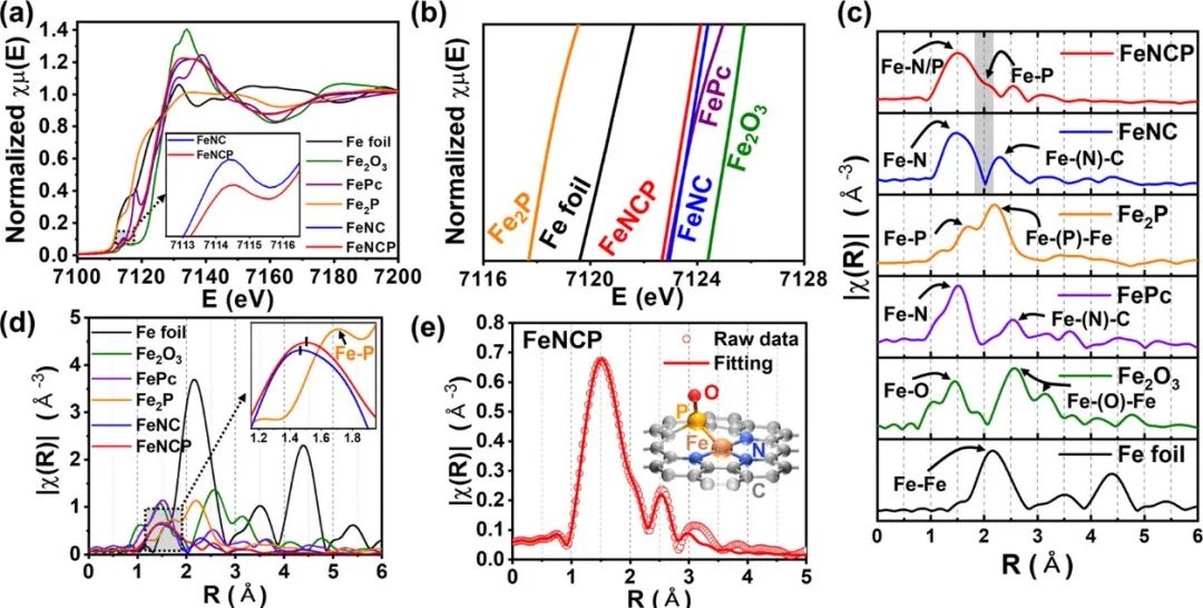 催化頂刊合集：AFM、AM、Angew、CEJ、ACS Nano、ACS Catalysis等！