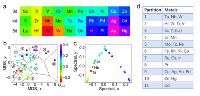 JACS：氧化銅基催化劑上CO2電還原為C2+產(chǎn)物的選擇性