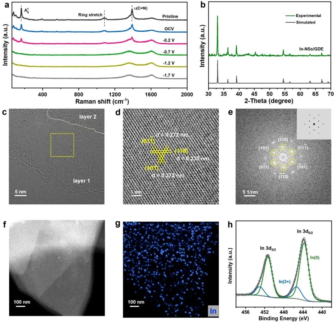 催化頂刊合集：Nature子刊、EES、ACS Catalysis、ACS Nano、Small、CEJ等成果！