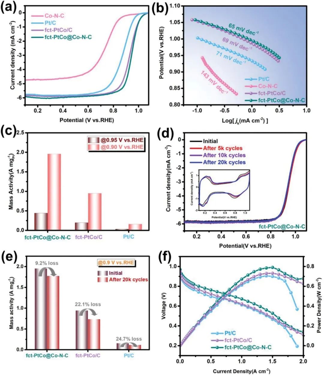 催化頂刊合集：Nature子刊、EES、ACS Catalysis、ACS Nano、Small、CEJ等成果！