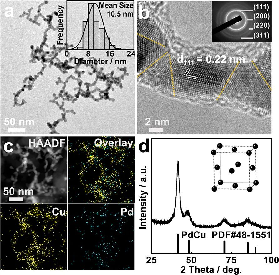 催化頂刊合集：Nature子刊、EES、ACS Catalysis、ACS Nano、Small、CEJ等成果！