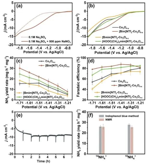 ?催化頂刊集錦：Nature子刊、Angew.、AFM、ACS Nano、Small等成果