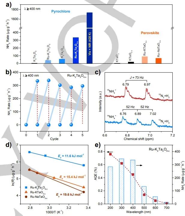 催化頂刊合集：Nature子刊、Angew、AFM、ACS Nano、ACB、Nano Lett等成果！