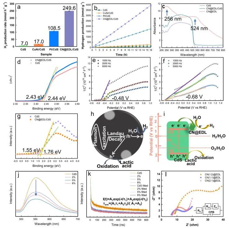 催化頂刊集錦：Nature子刊、JACS、Angew.、AFM、Nano Letters、ACS Catal.等成果