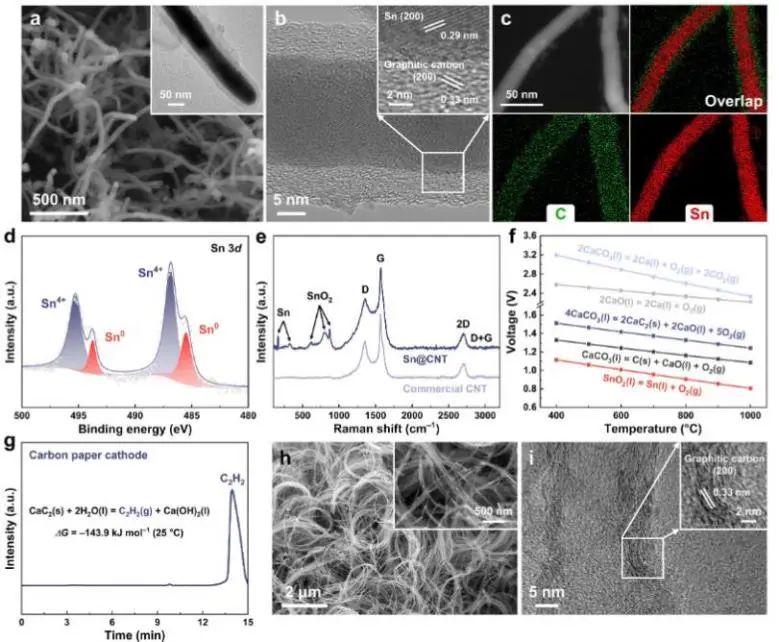 催化頂刊集錦：Angew.、EES、JACS、Chem、ACS Catal.、ACS Nano、Nano Lett.等