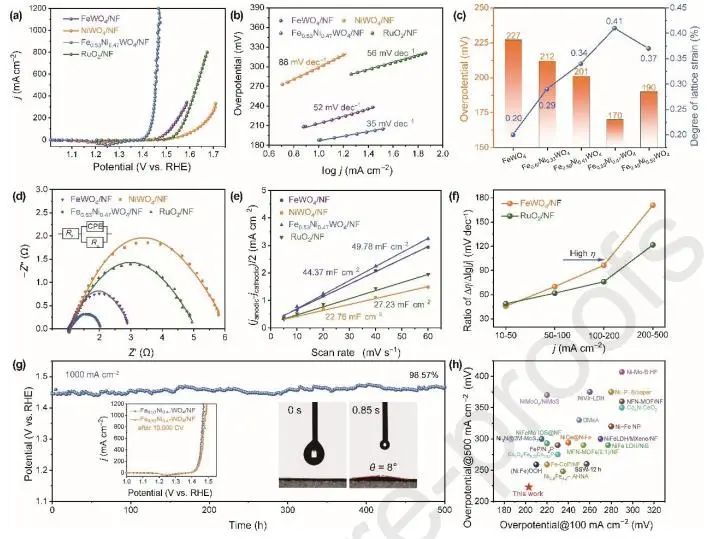 催化頂刊集錦：JACS、Nature子刊、Adv. Sci.、Nano Energy、ACS Nano等