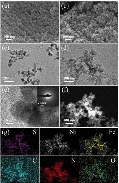 沈小平/杜飛虎JMCA：S摻雜NiFe(CN)5NO納米粒子實(shí)現(xiàn)高效析氧