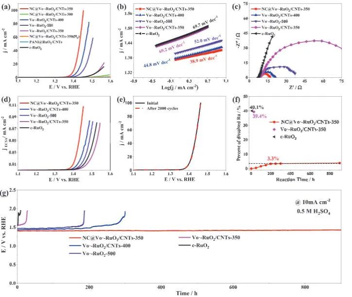 催化頂刊集錦：EES、ACS Catalysis、AEM、AFM、ACS Nano、Small、Nano Lett.等