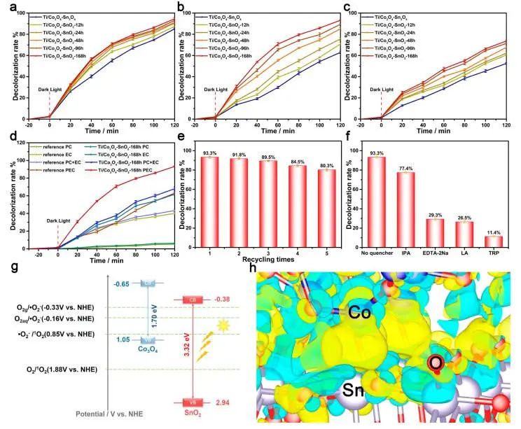 催化頂刊集錦：EES、ACS Catalysis、AEM、AFM、ACS Nano、Small、Nano Lett.等