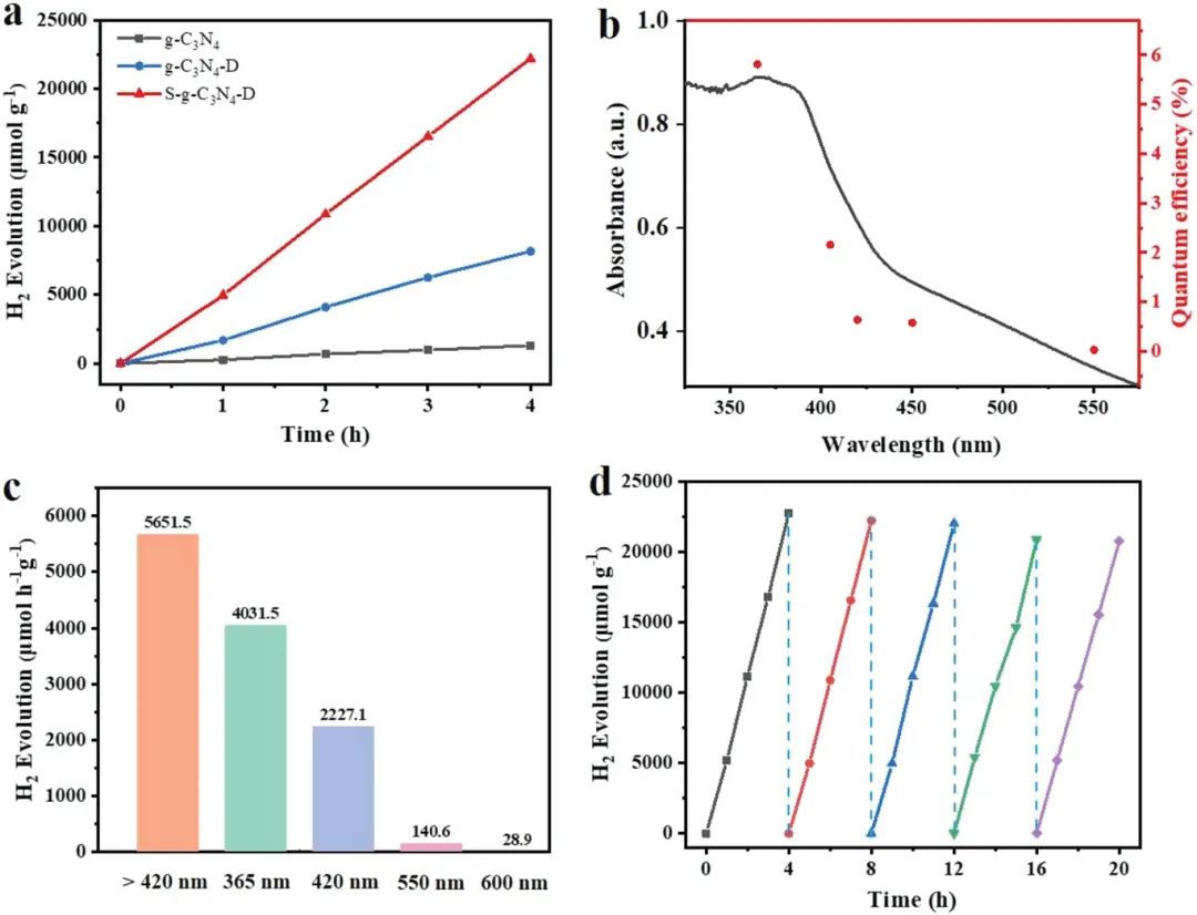 八篇催化頂刊：AM、AFM、EES、ACS Nano、Small、Appl. Catal. B等成果