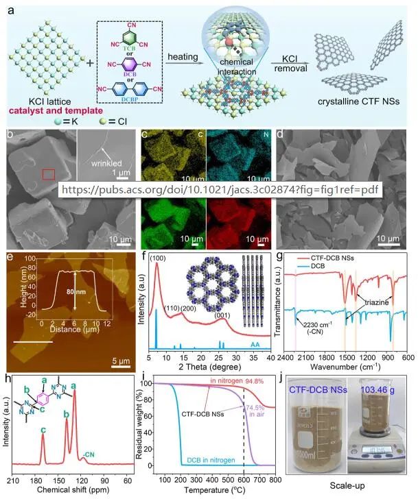 西湖大學(xué)徐宇曦JACS：綠色和可擴(kuò)展合成！2D TPs具有超高光催化性能