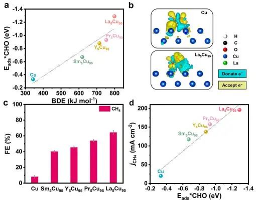 鞏金龍課題組，最新JACS！