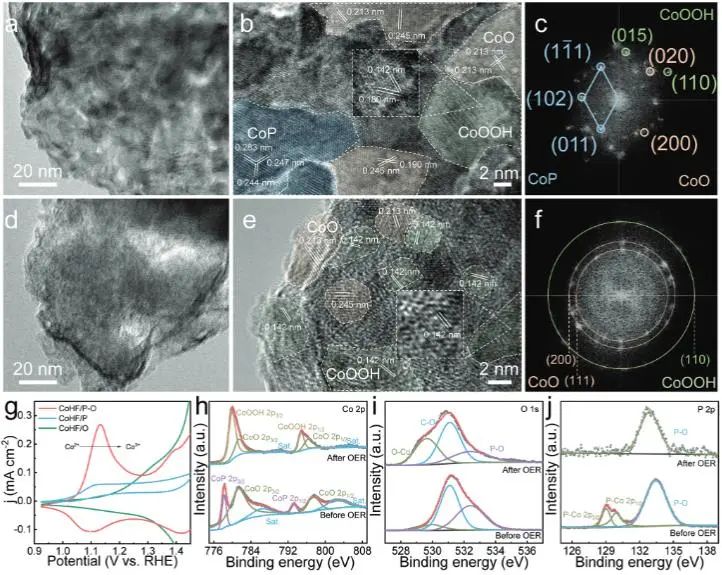 催化頂刊集錦：Nature子刊、JACS、AFM、ACS Catalysis、Nano Energy等