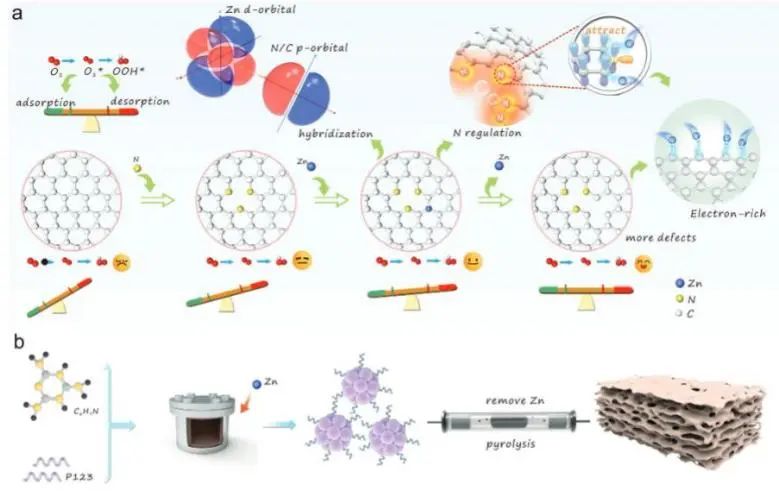 催化頂刊集錦：JACS、AEM、AFM、Adv. Sci.、ACS Catal.、ACS Nano、Small等成果