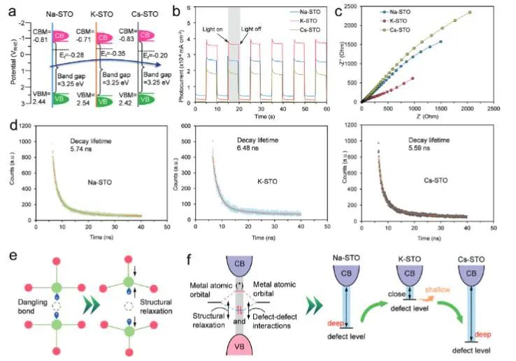 催化頂刊集錦：JACS、AEM、AFM、Adv. Sci.、ACS Catal.、ACS Nano、Small等成果