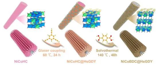 催化頂刊集錦：JACS、AEM、AFM、Adv. Sci.、ACS Catal.、ACS Nano、Small等成果