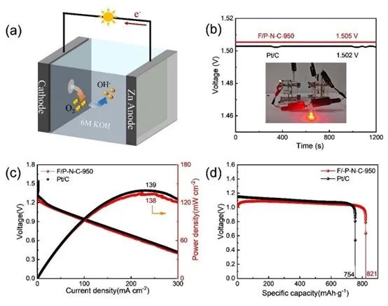 催化頂刊合集：Nature子刊、JMCA、Small、Carbon Energy、AFM、CEJ等成果！