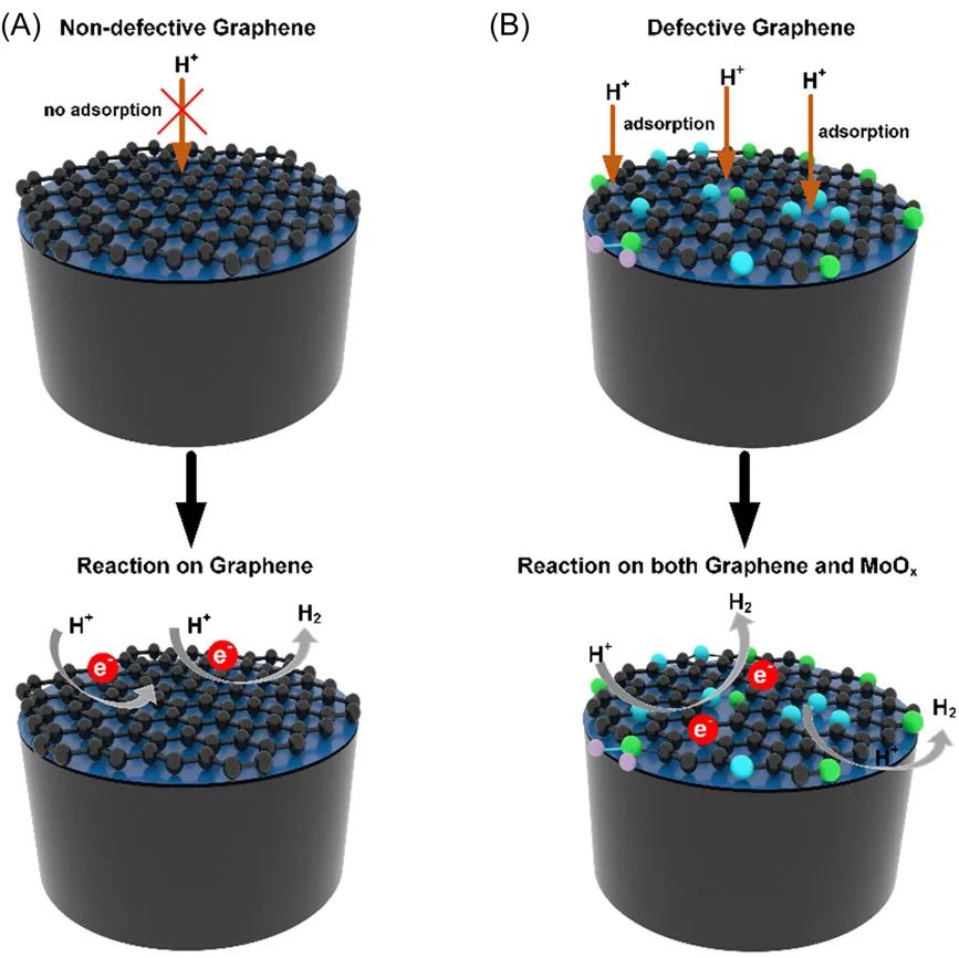 催化頂刊合集：Nature子刊、JMCA、Small、Carbon Energy、AFM、CEJ等成果！