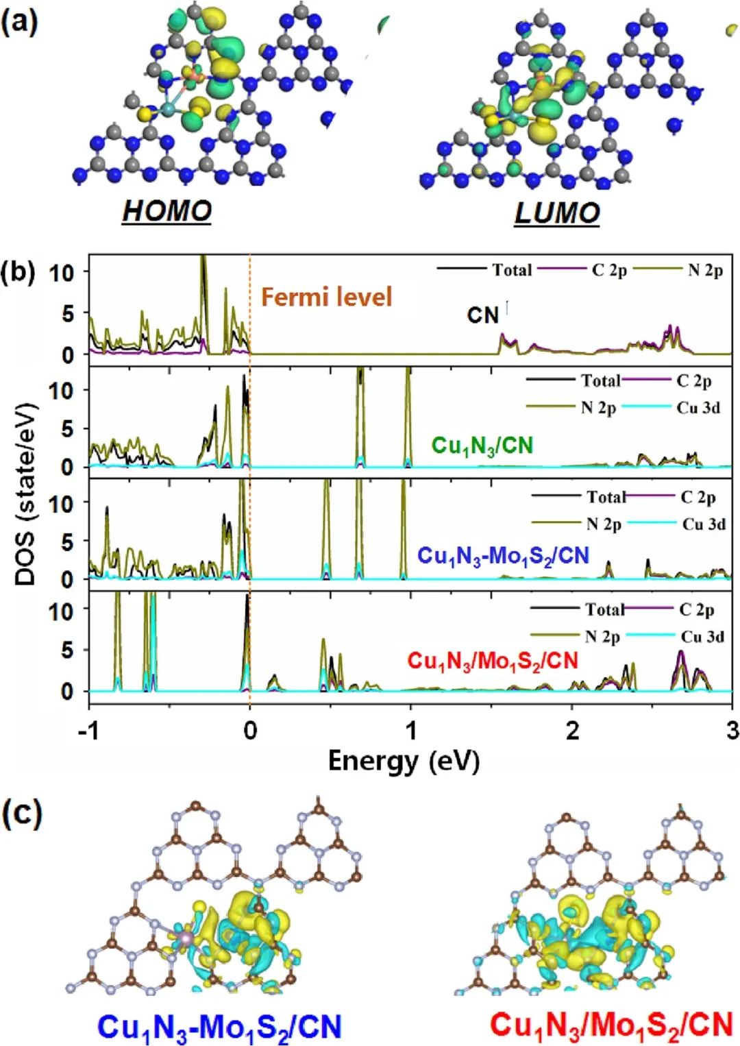 催化頂刊合集：Nature子刊、JMCA、Small、Carbon Energy、AFM、CEJ等成果！