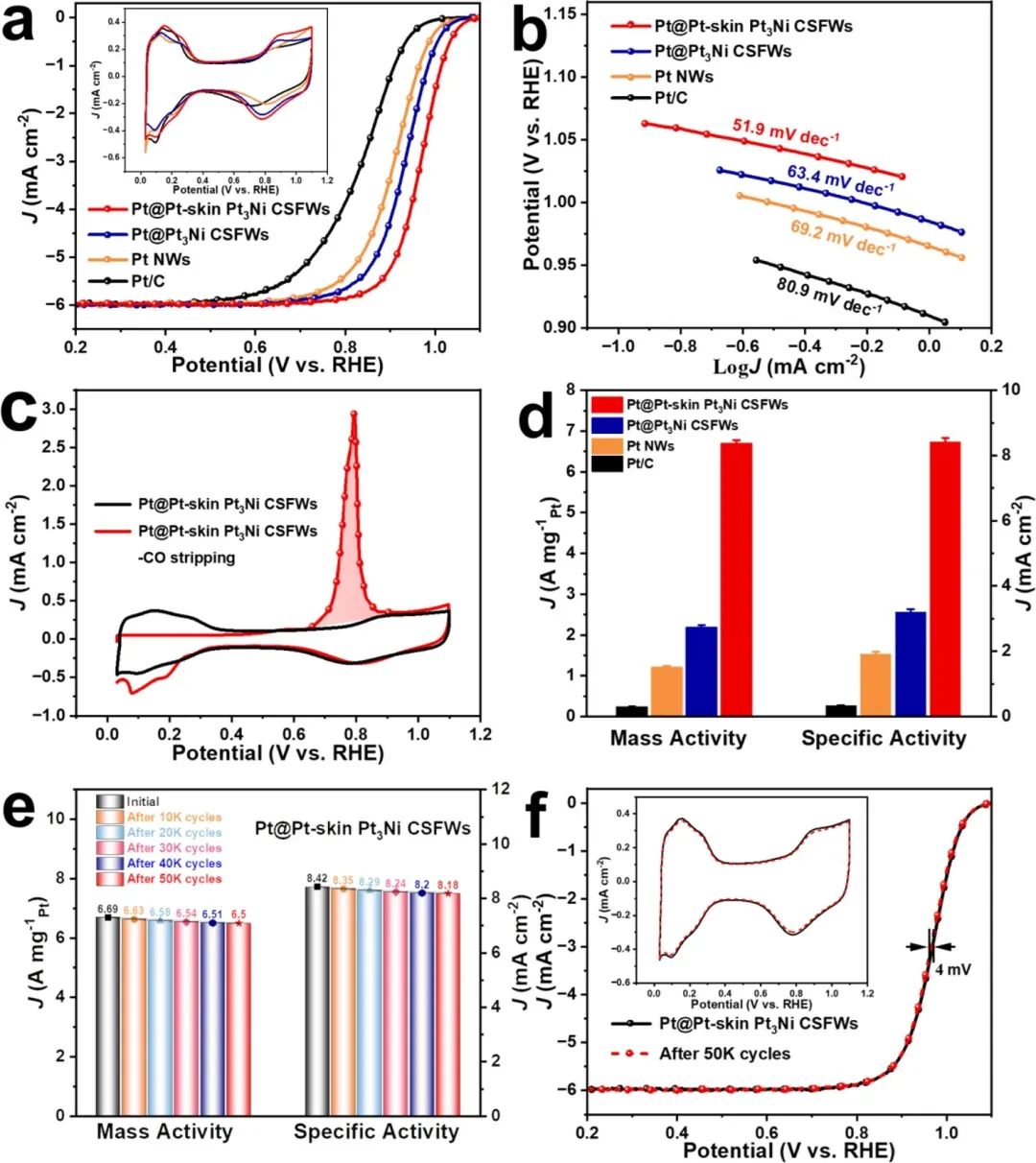 催化頂刊合集：Nature子刊、JMCA、Small、Carbon Energy、AFM、CEJ等成果！