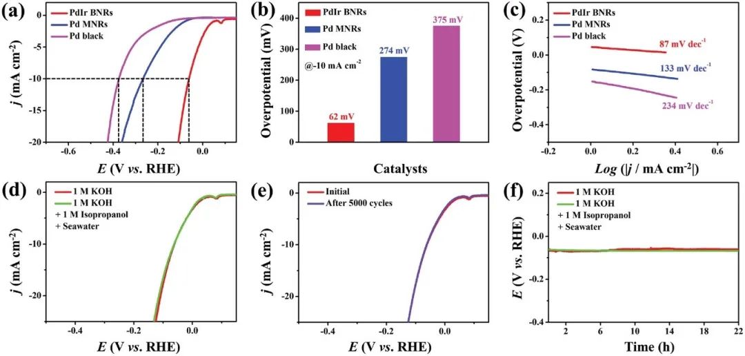 催化頂刊合集：Nature子刊、JMCA、Small、Carbon Energy、AFM、CEJ等成果！