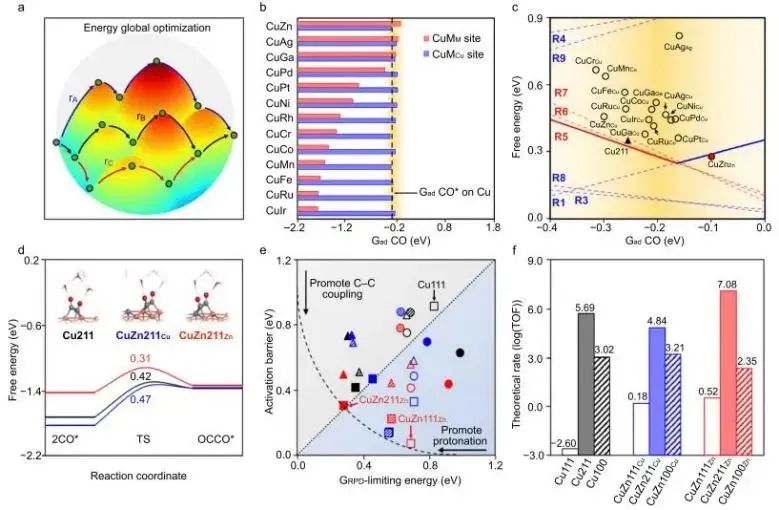 催化頂刊集錦：Nature子刊.、Angew.、JACS、ACS Catalysis、AFM、Small等成果