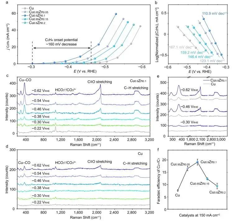 催化頂刊集錦：Nature子刊.、Angew.、JACS、ACS Catalysis、AFM、Small等成果