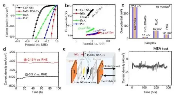 催化頂刊集錦：Nature子刊.、Angew.、JACS、ACS Catalysis、AFM、Small等成果