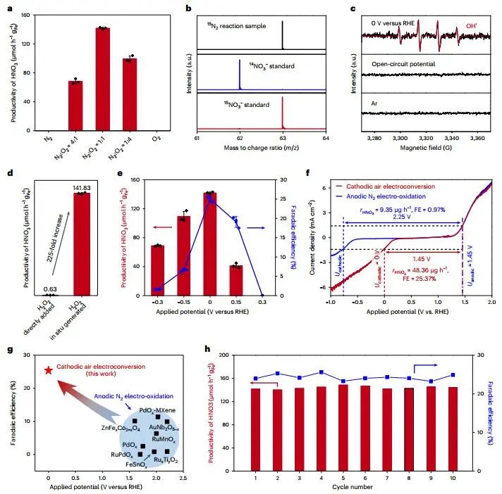 厲害了！繼Nature Catalysis，這個團(tuán)隊再發(fā)Nature Synthesis！