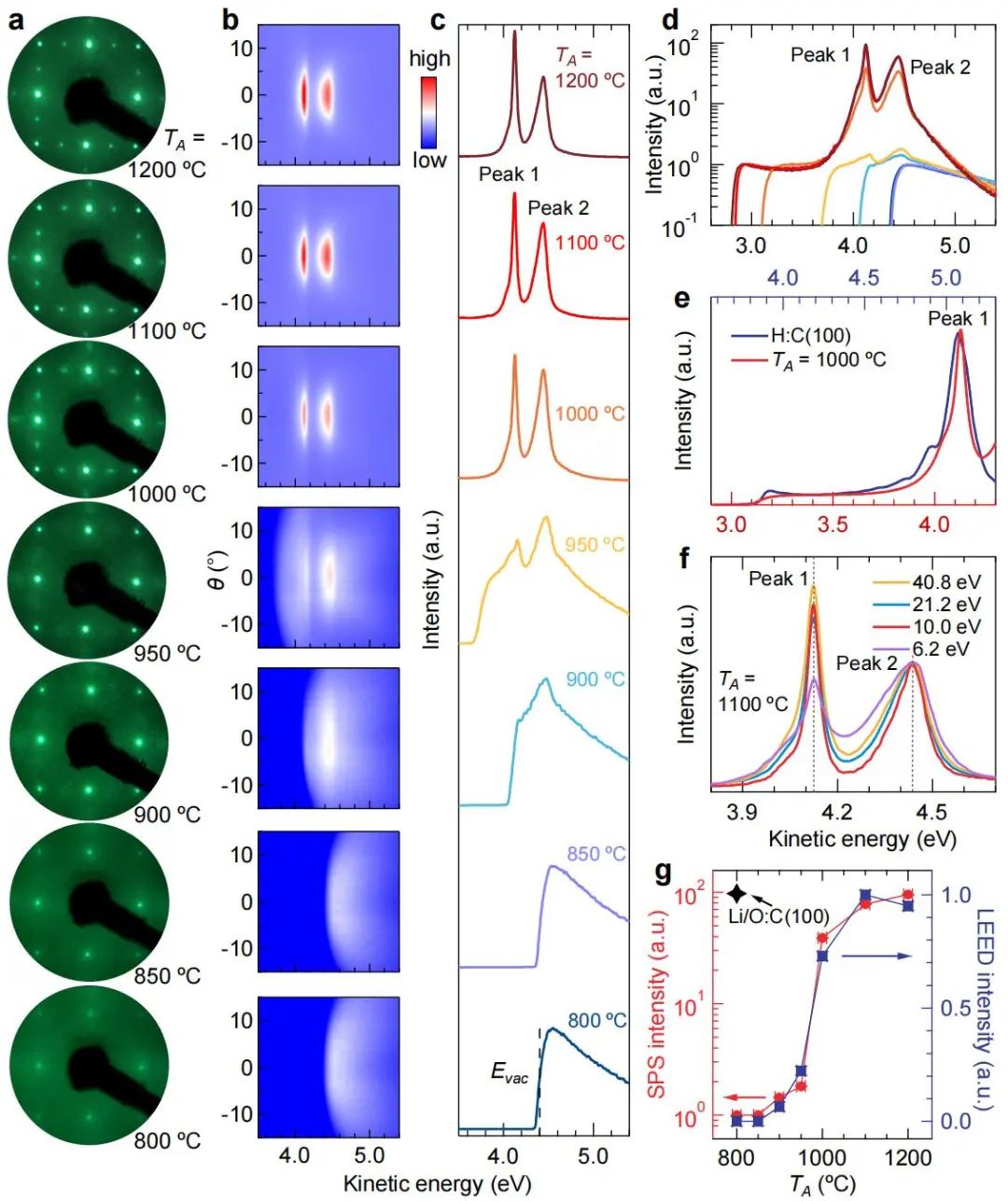 重磅！西湖大學(xué)，最新Nature！