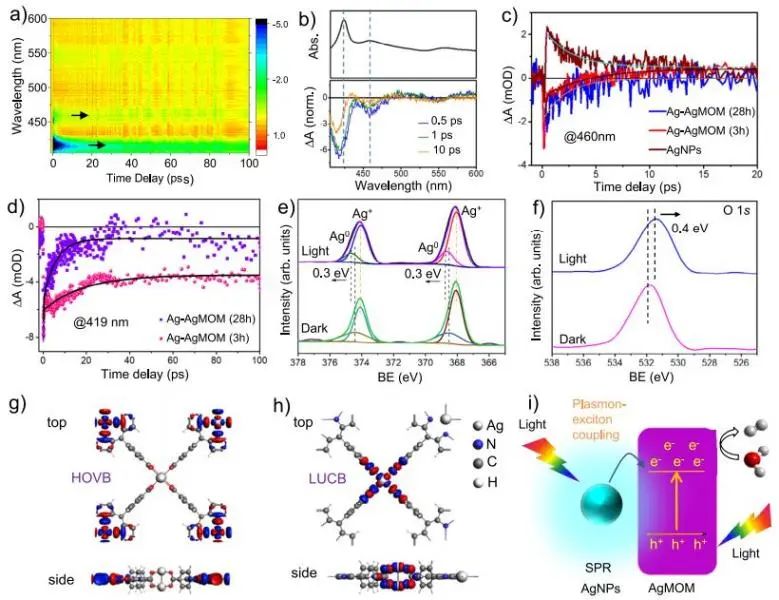 催化頂刊集錦：JACS、Nature子刊、ACS Catal.、AFM、Small、Carbon Energy等最新成果！