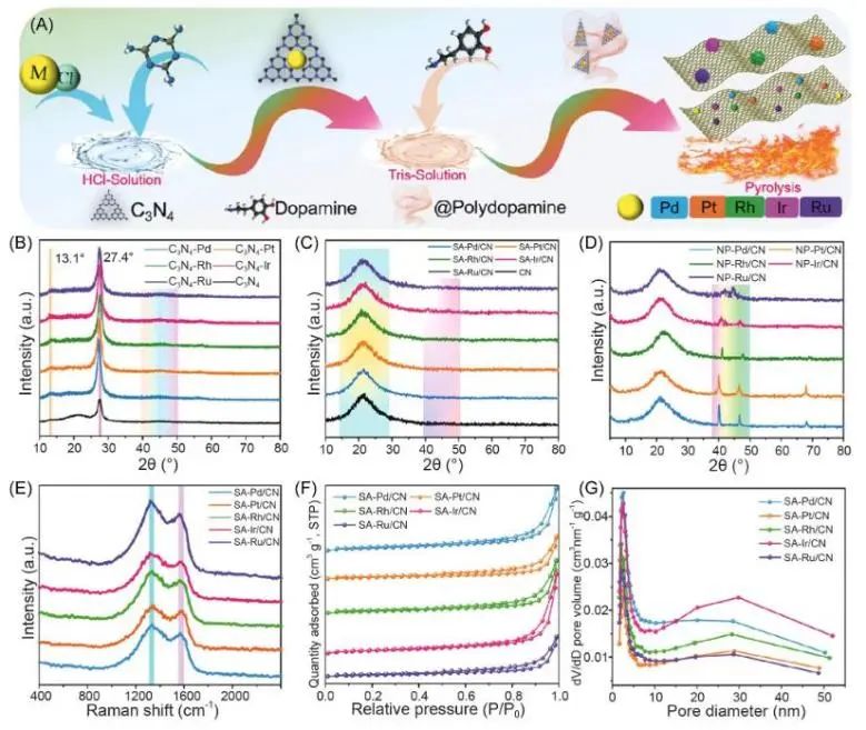 催化頂刊集錦：JACS、Nature子刊、ACS Catal.、AFM、Small、Carbon Energy等最新成果！