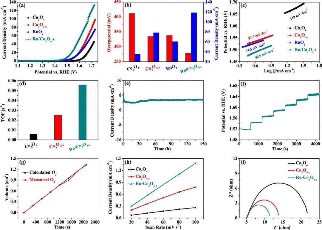 催化頂刊集錦：ACS Catalysis、Small、AFM、JMCA、Nano Letters、ACB等成果