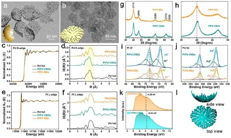 催化頂刊集錦：Nature子刊、JACS、EES、AM、AFM、Nano Letters等成果