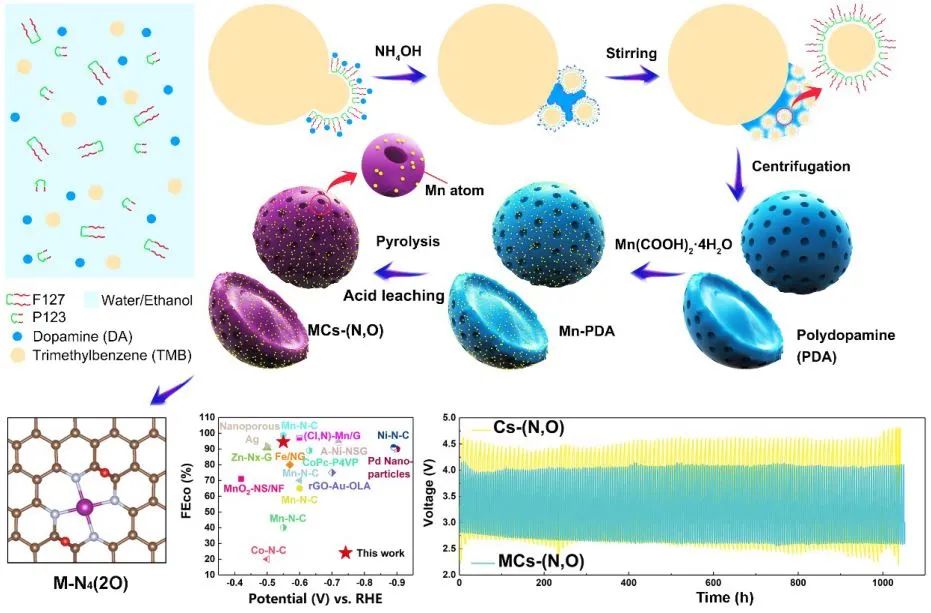 【計算+實驗】頂刊集錦：Angew、AM、AFM、Small、ACS Catalysis等成果精選