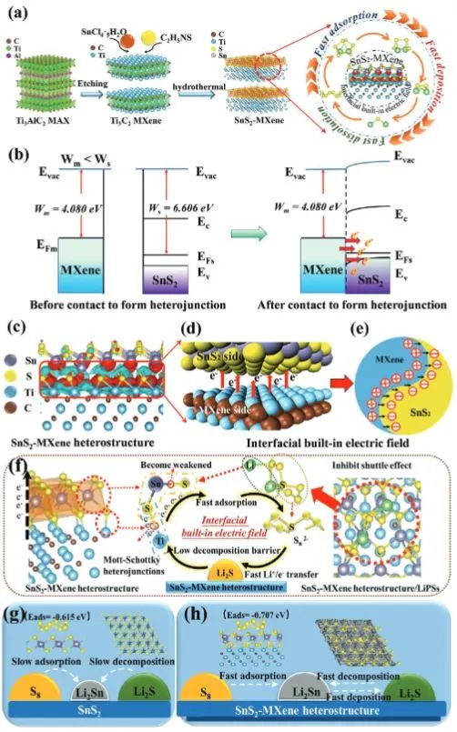 【計算+實驗】頂刊集錦：Angew、AM、AFM、Small、ACS Catalysis等成果精選