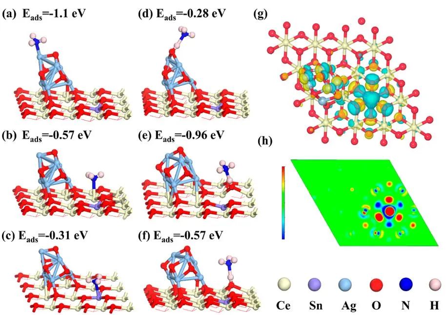 【計算+實驗】頂刊集錦：Angew、AM、AFM、Small、ACS Catalysis等成果精選