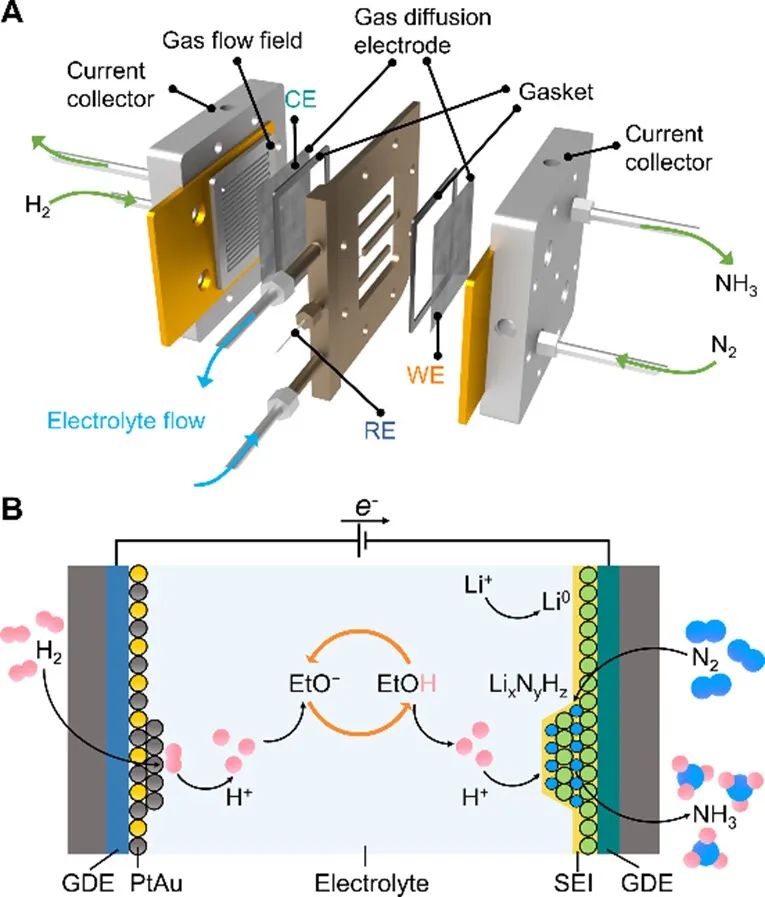 電化學(xué)合成氨，今日重磅Science！