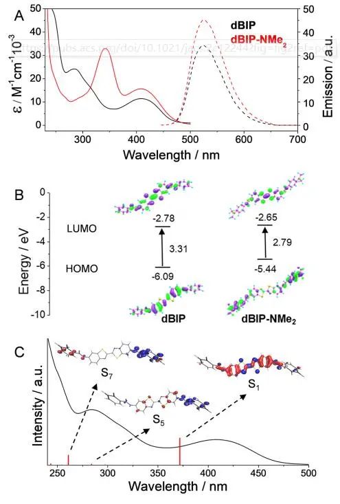 這個(gè)團(tuán)隊(duì)三天兩篇頂刊：連發(fā)JACS、Nature子刊！