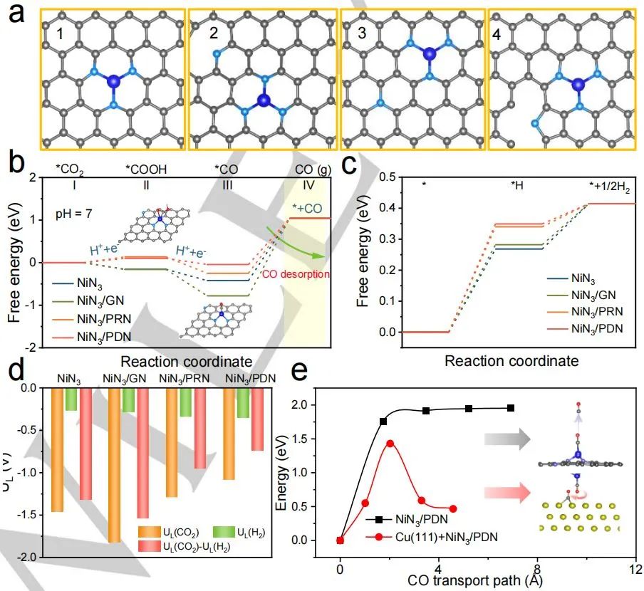 計算+實驗頂刊集錦：Angew、AM、AFM、ACS Catalysis、Small等成果精選！