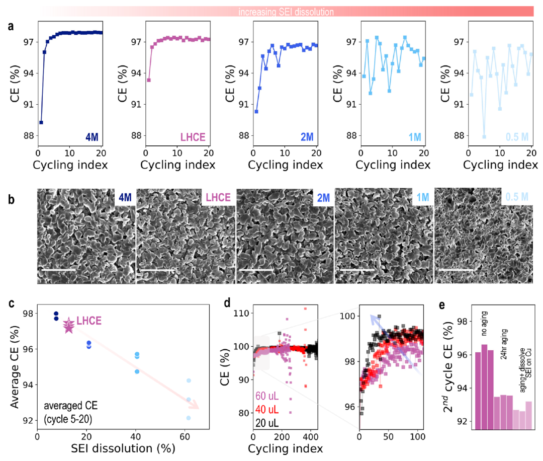 崔屹教授，最新JACS！