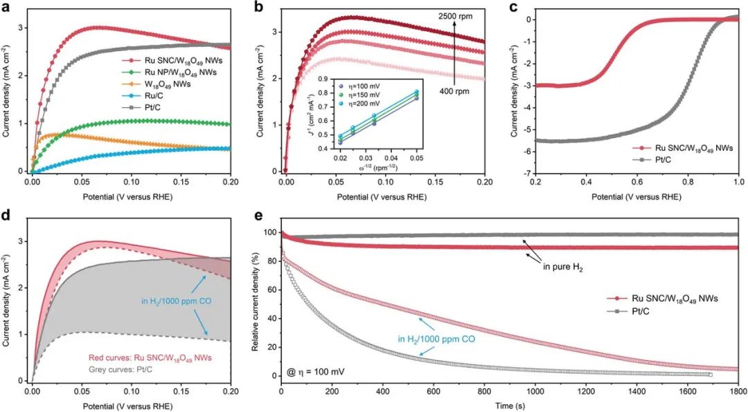 催化頂刊集錦：AFM、JACS、Adv. Sci.、ACS Nano、JMCA、CEJ等成果