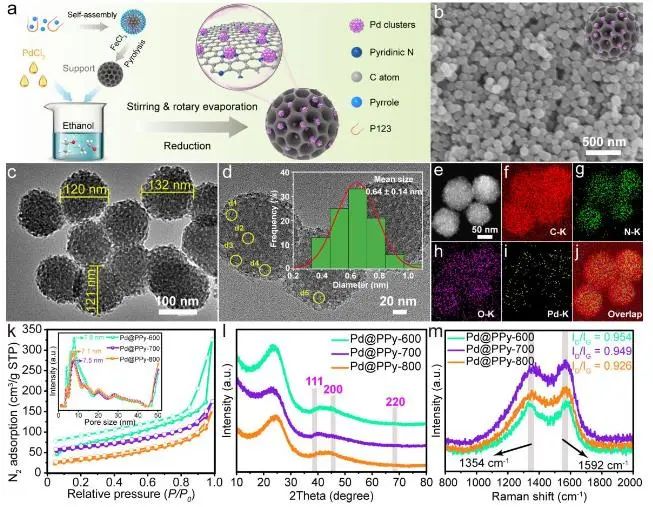 催化頂刊集錦：JACS、Angew.、AM、Nano Energy、ACS Catalysis、Small等成果