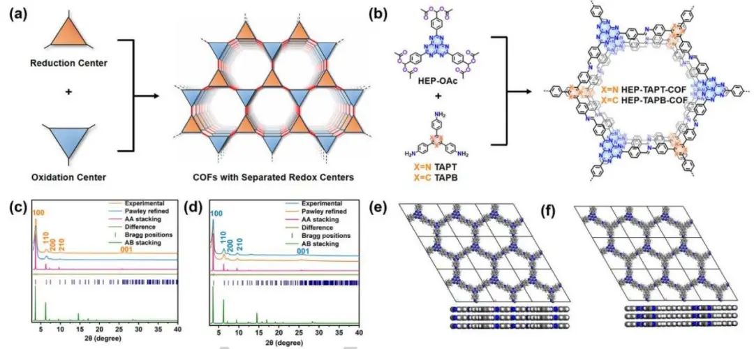 【計算+實驗】頂刊集錦：3篇Angew 、3篇ACS Catalysis、2篇Small等最新成果精選！