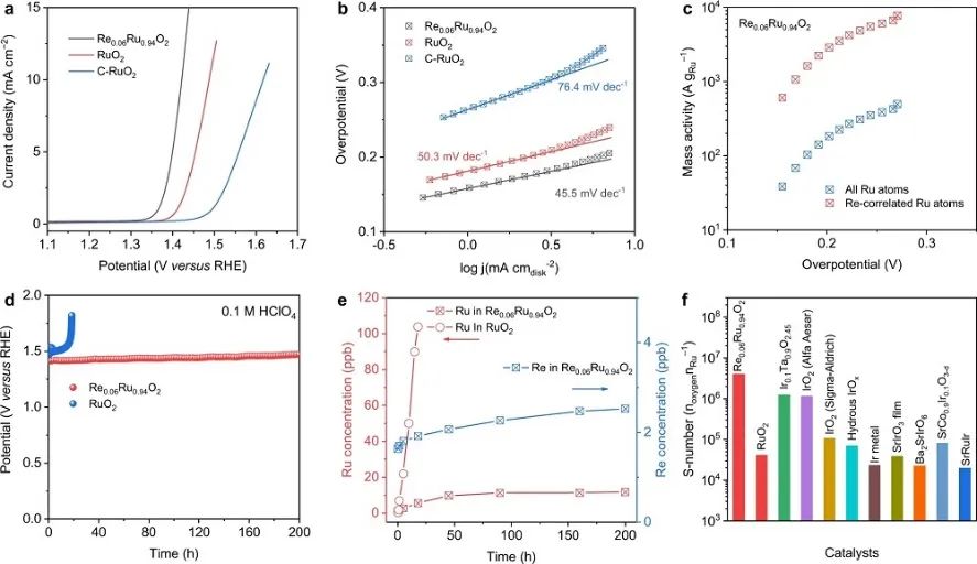 喬世璋&董俊才，最新Nature子刊！