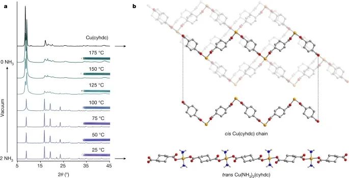 MOF，2023年首篇Nature！