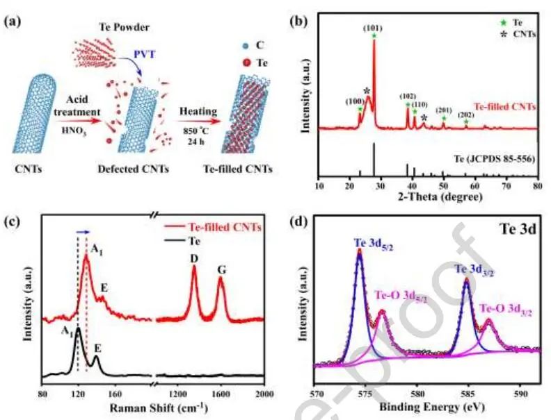 麥立強(qiáng)教授團(tuán)隊(duì)，連發(fā)Angew.、Nano Energy！