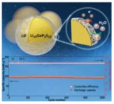 姚霞銀團隊AM：氟化Li10GeP2S12可實現(xiàn)穩(wěn)定的全固態(tài)鋰電池