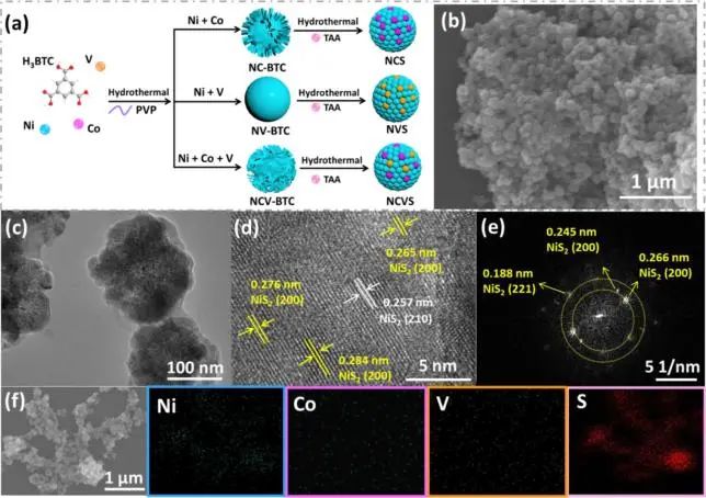 催化日報頂刊集錦：Angew./AFM/Small Methods/NML/ACS Catal./ACB等成果