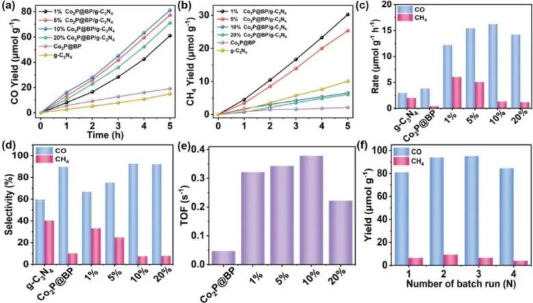 8篇催化頂刊：JACS、ML、JMCA、Small Methods、Small、Appl. Catal. B.等成果